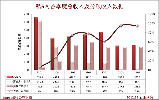 零收入企业财务分析报告怎么写