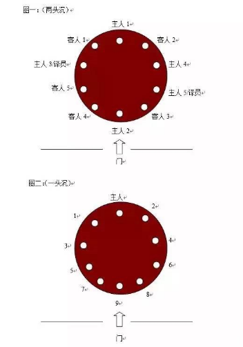 中华礼仪在宴会中我们要注意哪些礼节