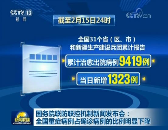 重症▲国务院联防联控机制新闻发布会：全国重症病例占确诊病例的比例明显下降