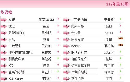 放浪兄弟主音ATSUSHI《愿望》音乐风云榜登