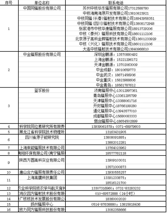扩散！医疗卫生用品辐照消毒灭菌，请联系他们！