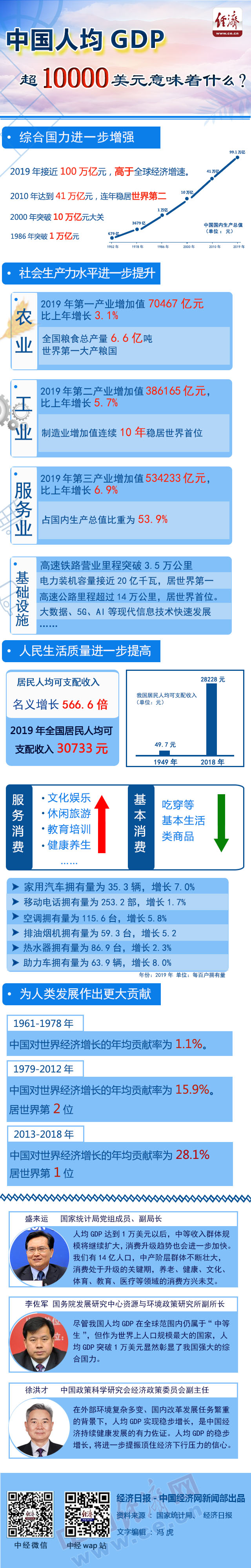 「人均GDP」图解：中国人均GDP超1万美元意味什么？