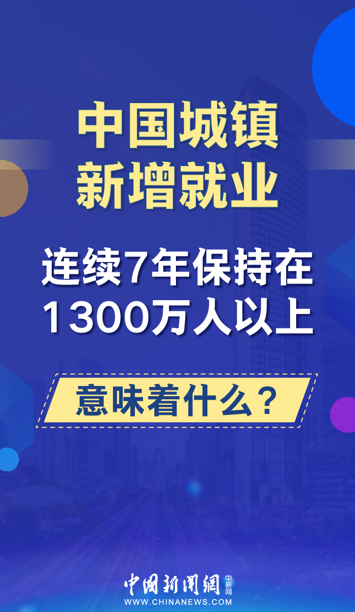 中国城镇▲中国城镇新增就业连续7年保持在1300万人以上，意味着什么？