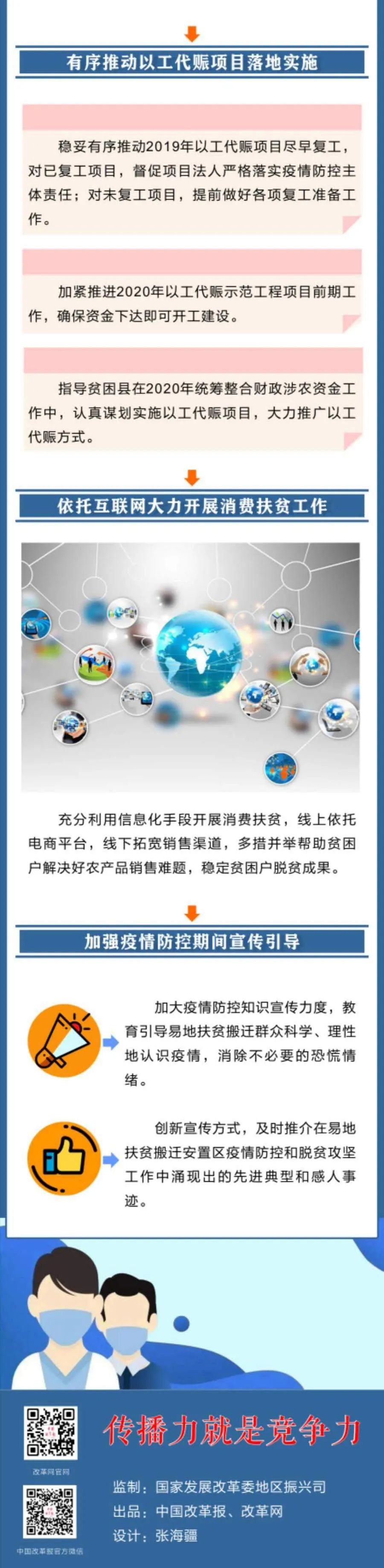 「免责声明」如何统筹推进疫情防控和脱贫攻坚工作？国家发展改革委作出六个方面部署