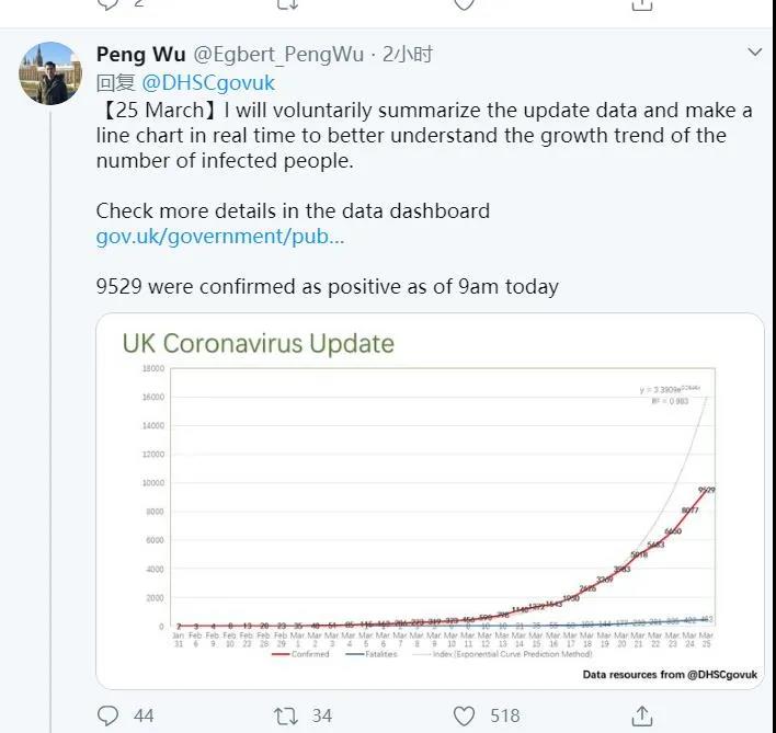 『吴芃』【中国那些事儿】每天为英国网友做一张疫情图表，这位中国留学生收到了官方致谢