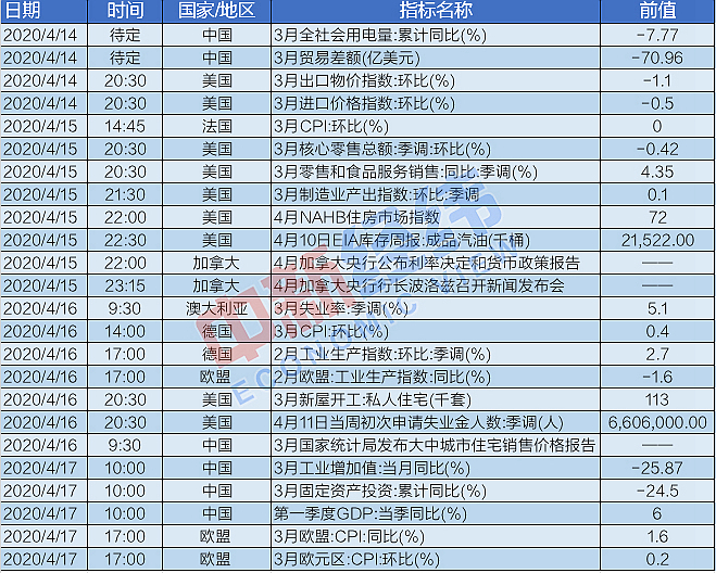 一季度GDP数据将公布 定向降准正式落地