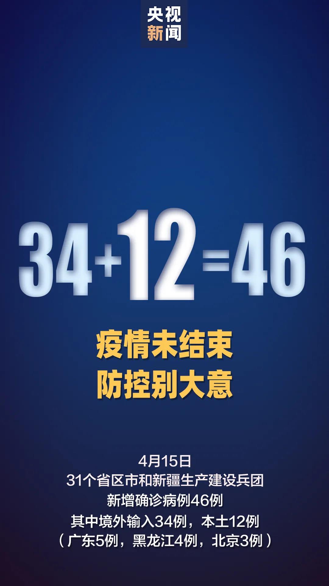 『确诊病例』国家卫健委：15日新增新冠肺炎确诊病例46例 其中34例为境外输入病例