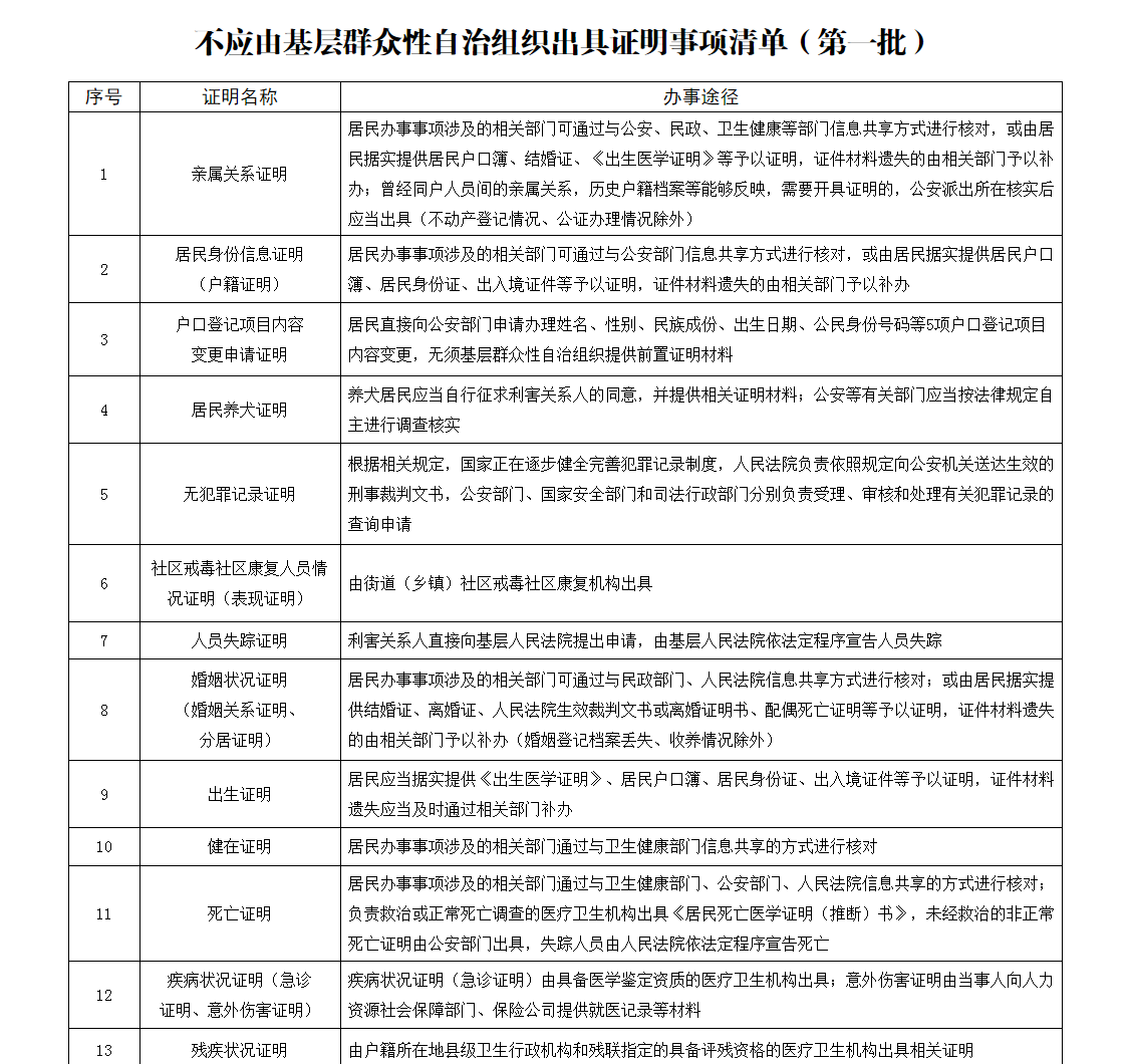 自治组织@六部门：无犯罪记录证明等20项证明不应由基层群众性自治组织出具