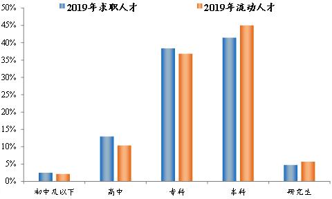 #吸引力#你在哪个城市？中国城市人才吸引力排名出炉：上海居首