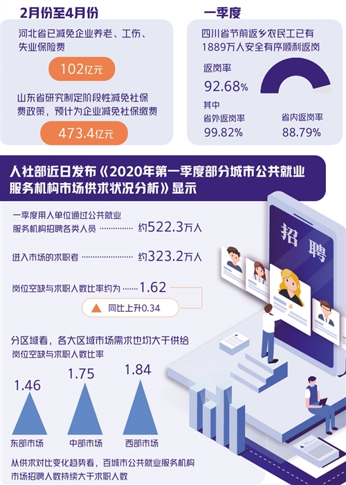 就业服务硬招实招给力 就业初现转机