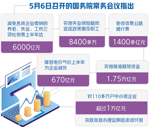 企业 专项纾困资金助企业渡难关