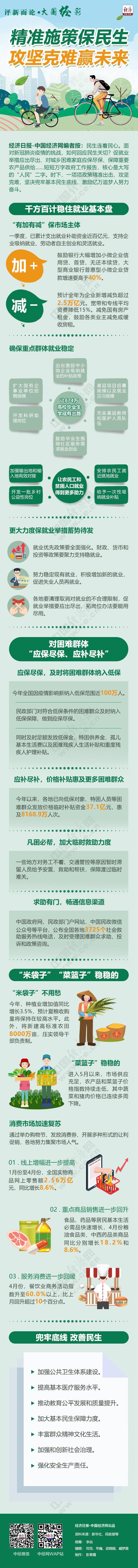 基本民生|【评新而论·大国经彩】图解：精准施策保民生 攻坚克难赢未来