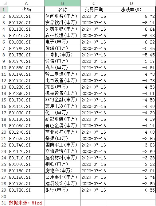 牛市|大跌是否意味着牛市结束？分析称仍为牛市中调整，基调未改变