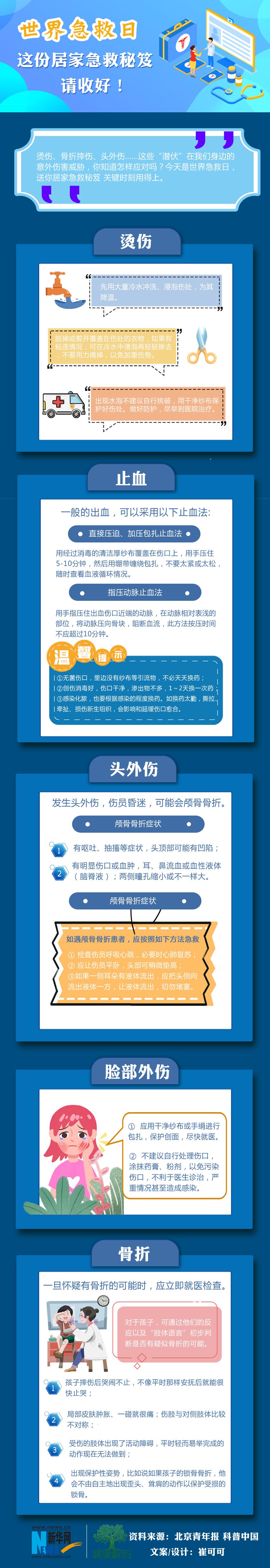 世界急救日|世界急救日丨这份居家急救秘笈请收好！