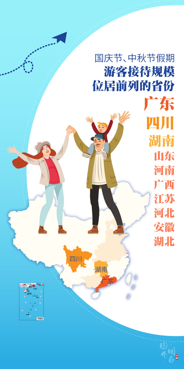 数说双节黄金周|图个明白|数说双节黄金周