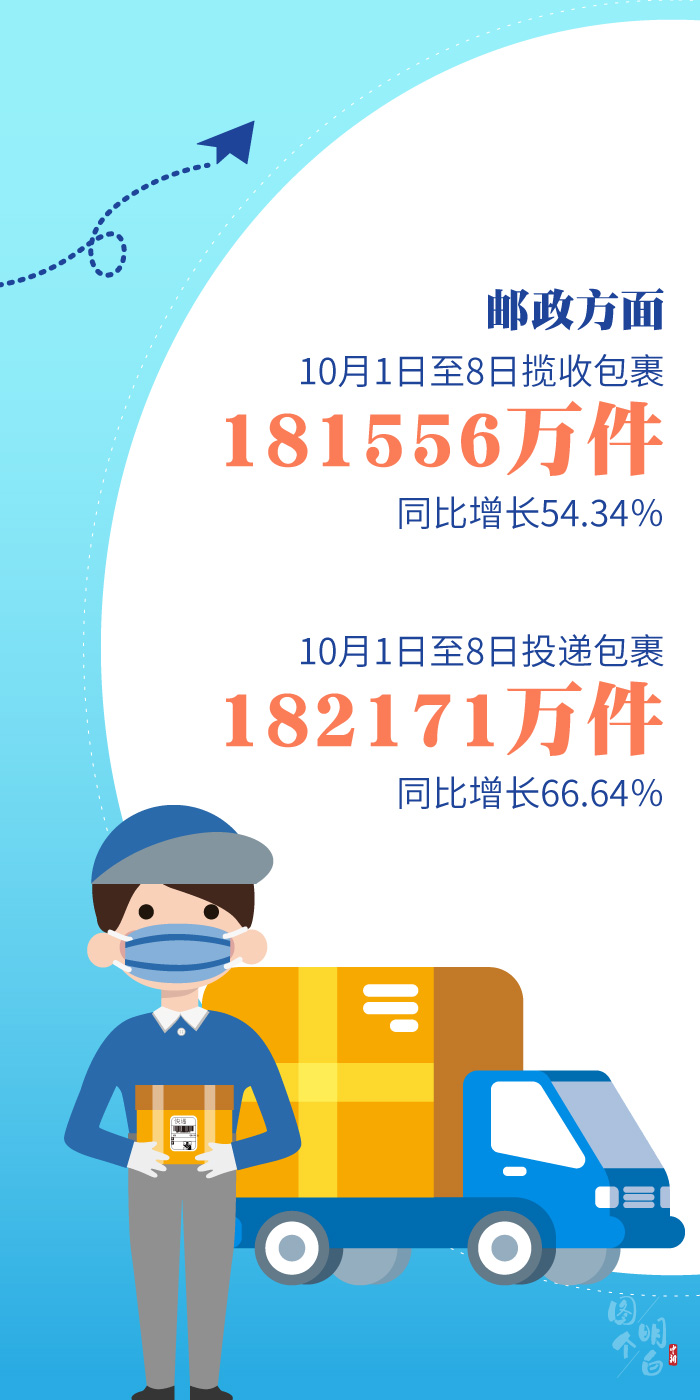 数说双节黄金周|图个明白|数说双节黄金周