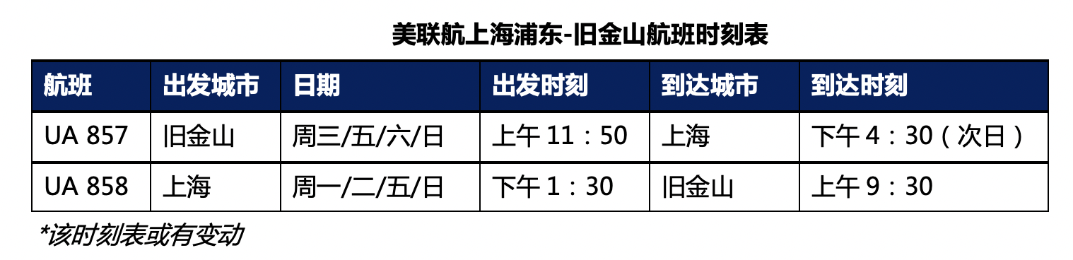 美联航|美联航宣布10月21日恢复中美直飞，不再经停首尔