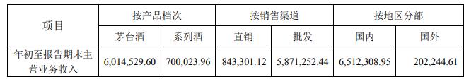 贵州茅台|贵州茅台前9月净利润338.27亿 上证50ETF新进第十大股东