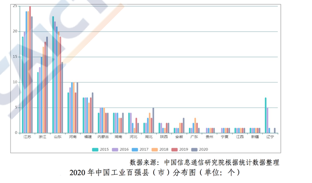 中国工业百强县：40个位于长三角前十江苏占6席