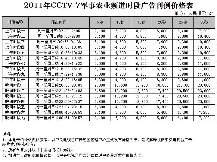 2011年cctv-7军事农业频道时段广告刊例价格表