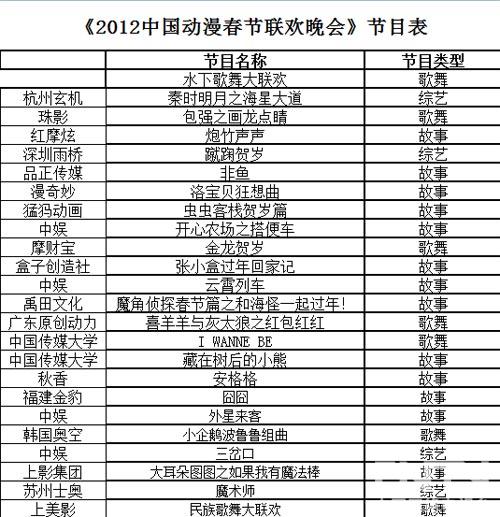 2012年中国动漫春晚节目单 精彩内容提前预告