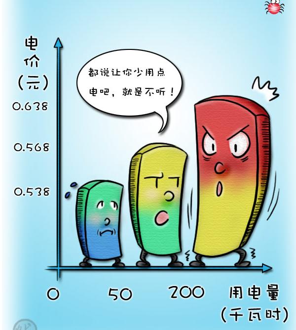 广东居民阶梯电价听证会下月召开 (图)