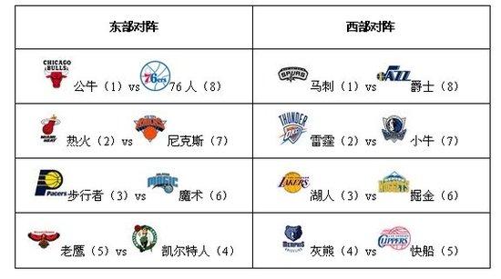 ¼¾ºóÈü¶ÔÕó