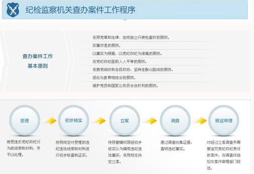 中纪委监察部公布内设机构和查办案件等工作程