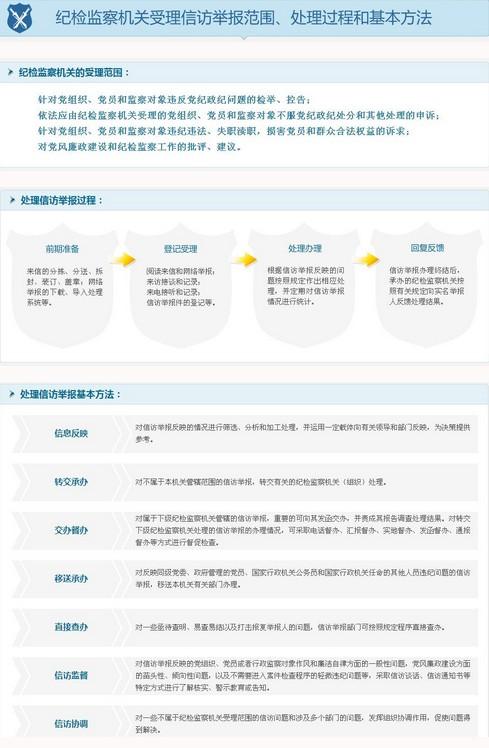 中纪委监察部公布内设机构和查办案件等工作程