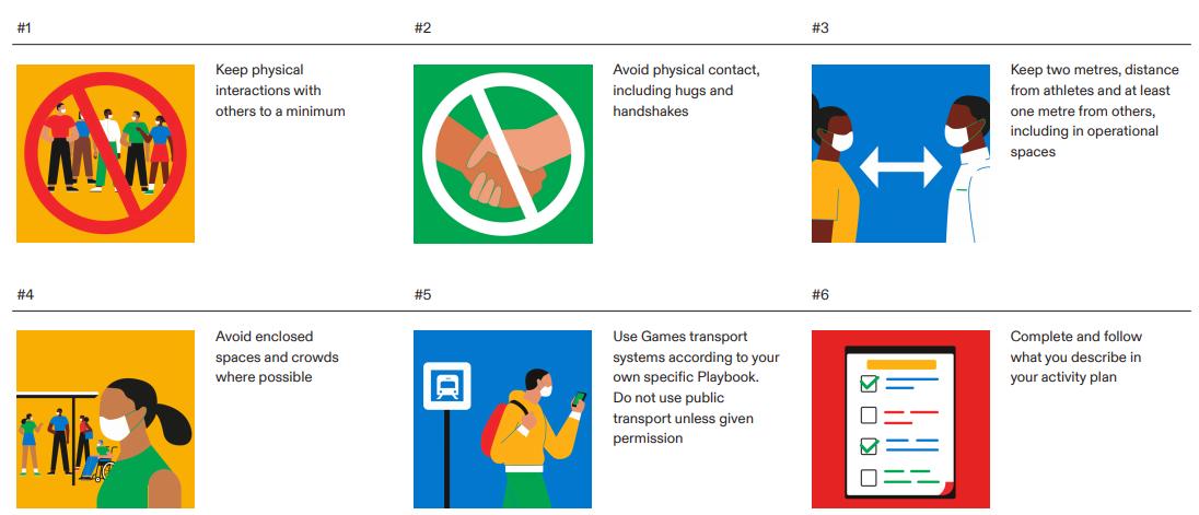 防疫|禁止握手、拥抱、唱歌……看东京奥运首份防疫手册有多严格！