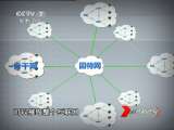 超级武器——“数字大炮”