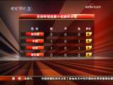 <a href=http://sports.cctv.com/20091106/102147.shtml target=_blank>[��Ƶ]�й�����������̰��� ��Ԥ��������ʧ</a>