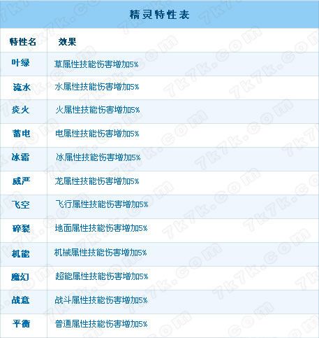 赛尔号精灵性格大全_资料仓库_游戏台_中国网