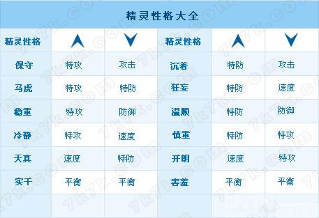赛尔号精灵性格大全