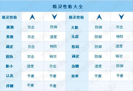 赛尔号精灵性格大全_资料仓库_游戏台_中国网