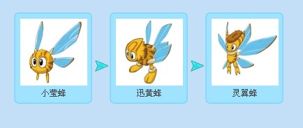 迅黄蜂 - 精灵大全 - 中国网络电视台-游戏台