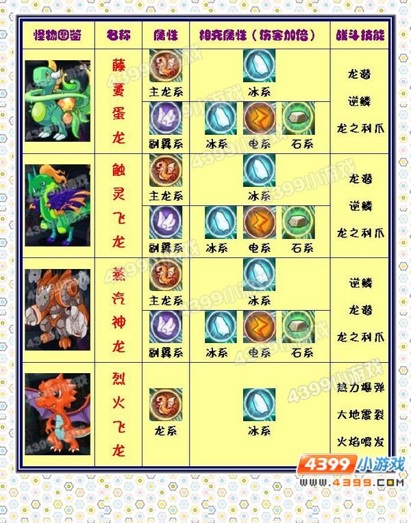 洛克王国万神殿怪物属性克制表和经验值总结 