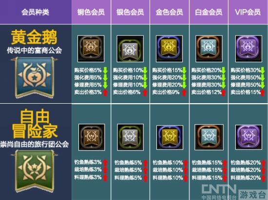 放开小卖铺老板娘 龙之谷全新NPC好感度系统