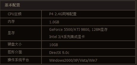 《御龙在天》系统配置_攻略_CNTV游戏台