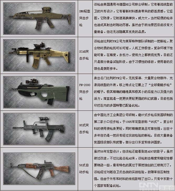 《绝对火力》枪械介绍