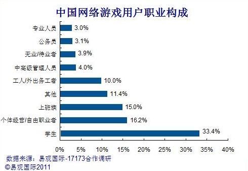 吕子乔高收入的人_我国高收入人群