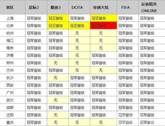 WCG2012中国分赛区,奖金&晋级规则公布_电
