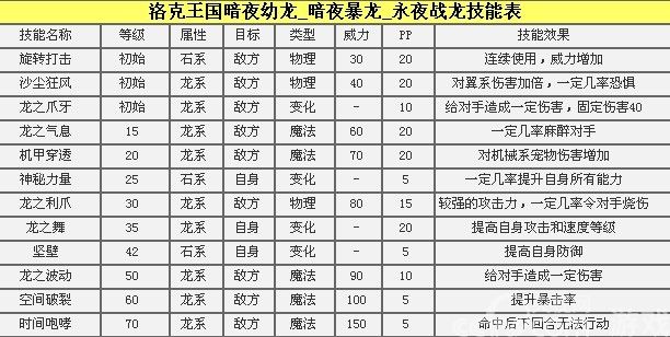 洛克王国永夜战龙解析 永夜战龙龙真的适合灭