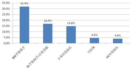 收入证明_360 收入来源(3)