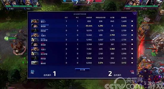 免费英雄战术大盘点 《风暴英雄》本周最容易