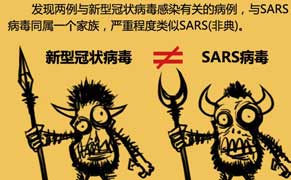 ͹״SARS