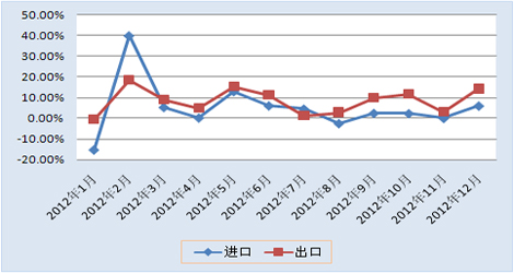 1月份经济数据_1月经济数据预测