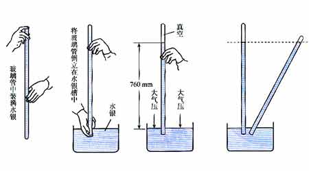 托里拆利实验