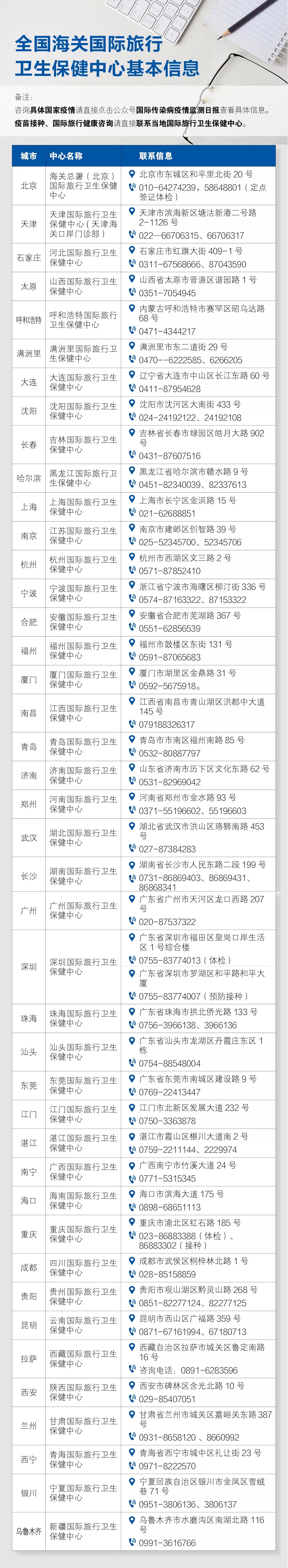 一名中国籍男性,在出境体检时被检测出hiv阳性.