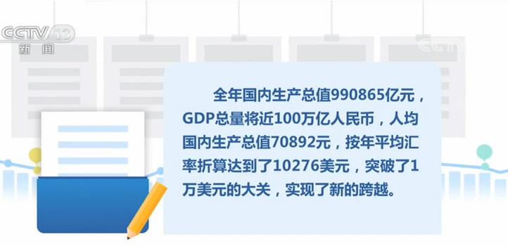 2019年游戏gdp_我国2019年GDP最终核实为986515亿元